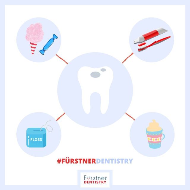 THE MAIN CAUSES OF TOOTH DECAY👩‍⚕️ 1.Poor oral hygiene🦷: Without basic tooth cleaning and dental floss, the food detritus that remains in your mouth turns into plaque, which then turns to tartar.  2.Sugary and acidic foods can cause tartar, and for loss of tooth enamel🍬🍭 3. Individual issues: Your age, the pH of your mouth, the makeup of your saliva, the anatomy of your teeth are all key factors, and can contribute to tooth decay.👀